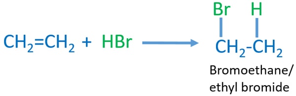 ethene + HBr reacction